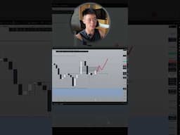Wait for This Before You Long BTC