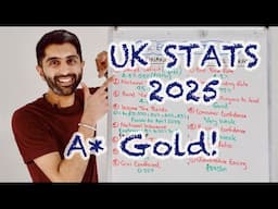 UK Economy Stats 2025 - A* Gold for Macro Exams!
