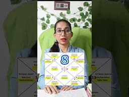Vrishchik Rashi walo ke liye konsa graha Shubh hai #astrology #shorts #scorpio