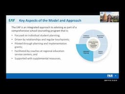 K-12 Student Advising Systems: REL Southwest Partnership and Texas’ Effective Advising Framework