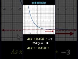Determine Long Run (End) Behavior and Horizontal Asymptote for the Graph of a Function