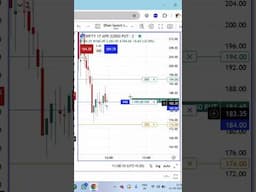 Option Trading में Entry, Stoploss और Target एक साथ कैसे लगाएं? #trading #shorts #dhan