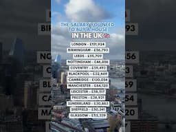 The salary you need to buy a house in the UK