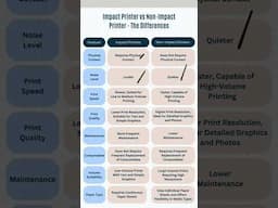 Difference Between Impact Printers And Non Impact Printers