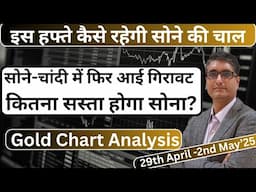 Gold Silver Price chart analysis | Short term Gold Market news | Gold for investment purpose