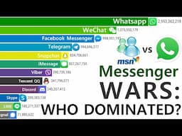 Top Most Popular Instant Messengers (1999–2025): 26 years of EPIC BATTLE!