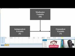 How to Analyze Moderating Variables Using SPSS (Amharic tutorial)