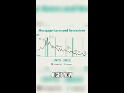 Stock Market Down Is Good For Interest Rates