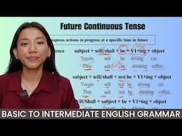 TENSES FOR BEGINNERS | UNIT 22: FUTURE CONTINUOUS TENSE | GRAMMAR COURSE དབྱིན་ཡིག་བརྡ་སྤྲོད།