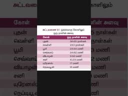 Tnpsc General Studies.. 9th Std Science.. #ggtnpsc #ggacademy #gk