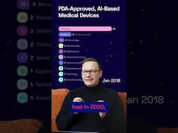 FDA-Authorized, AI-Based Medical Devices Over The Years - Commentary