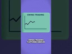 How to PICK Between Swing and Day Trading?