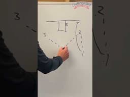 🔥 WINNING WHITEBOARD WEDNESDAY! UND's Paul Sather with a great play to get the ball to the post!