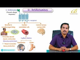 💊H1 Antihistamines Pharmacology ! First vs Second Generation | Dr. G. Bhanu Prakash