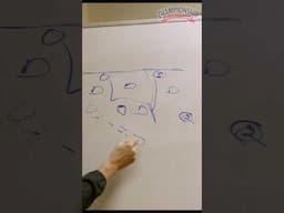 🔥 WINNING WHITEBOARD WEDNESDAY! featuring the 'Master of the 2 3 Zone Defense' - coach Jim Boeheim