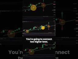 3rd Touch Trendline Reversals For Beginners!