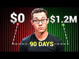 We Made 1.5M PROFIT in 90 Days (Steal This Strategy)