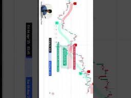 Market Direction: இந்த Indicator சொல்லும்! 📈 Part-2🚀 Pro Trade tips! #tradingindicators