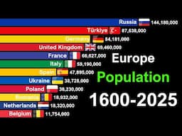 Top Europe Countries by Population 1600-2025