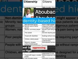 Understanding Oppression: Recognizing Your Role in Hierarchy