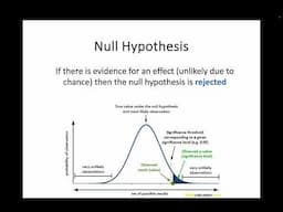AH Biology 3.1 - Scientific Principles and Process