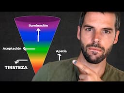 Guia Definitiva Para Saber Cuál Es Tu Nivel De Conciencia. Haz este test para comprobarlo.