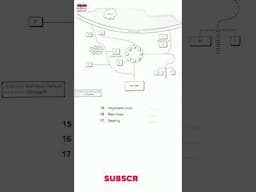 Best and Effective Technique in IELTS MAPS #ieltslistening #ieltslisteningtricks