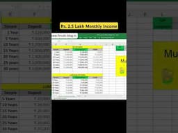 SIP Returns to get Rs. 2.5 Lakh Monthly Income