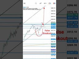 Gold 🪙 False Breakout Confirmed 👌 #gold #trading #forex #forextrading #goldprice #goldforecast
