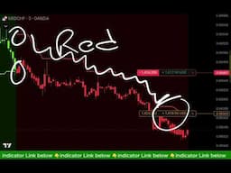 Simple Forex Strategy Using TradingView Tools