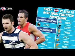 Can You Name EVERY AFL Player With 3000+ Contested Possessions?