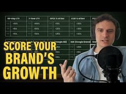 Diagnose Your Ecommerce Growth Potential in 5 Minutes