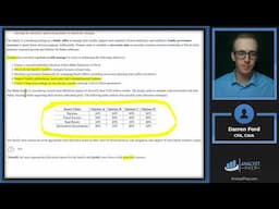 Private Wealth Pathway - Constructed Response Set - The Blake Family - CFA® Level III