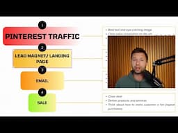 Pinterest Funnels: Turn Pin Clicks into Email Subscribers
