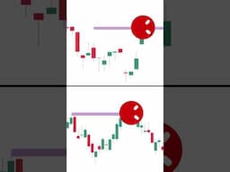 Trade The Breakout Trading Setup Like A Pro