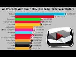 All Channels With Over 100 Million Subs | Subscriber Count History (2006-2025)