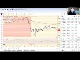TradeGateHub Live Trading | Cable's new High Did Not Confirm.