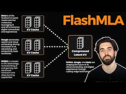 DeepSeek's FlashMLA Explained
