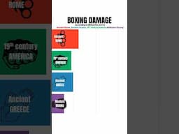 Boxing Damage Over Time