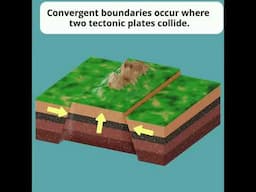 From the Himalayas to the Mariana Trench: The Power of Convergent Plate Boundaries