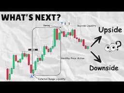 Smart Money Concepts: Price Direction