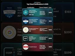Top 10 Cloud Certifications You Must Have in 2025!