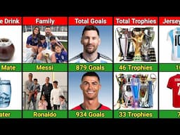 Comparison: Lionel Messi VS Cristiano Ronaldo