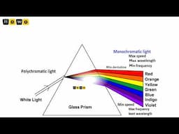 REFRACTION OF LIGHT THROUGH A PRISM
