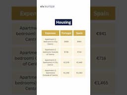 Cost Of Living In Spain vs Portugal