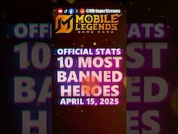 Top Meta Heroes with INSANE Ban Rates! | Mobile Legends DAILY META HEROES UPDATE! APRIL 15, 2025 GMT