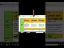 Shorts WID WAD & GAD - Women in Devlopment - Women & Development -   Gender & Development