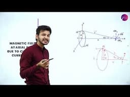 DAY 19 | PHYSICS | II PUC | MOVING CHARGES AND MAGNETISM | L3