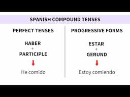 How to use the Spanish Compound Tenses
