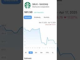 These Dividend Stocks Have Been KILLING My Portfolio 😩